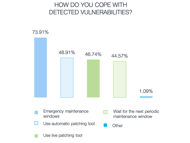Vulnerability Detection and Patching: A Survey Of The Enterprise ...